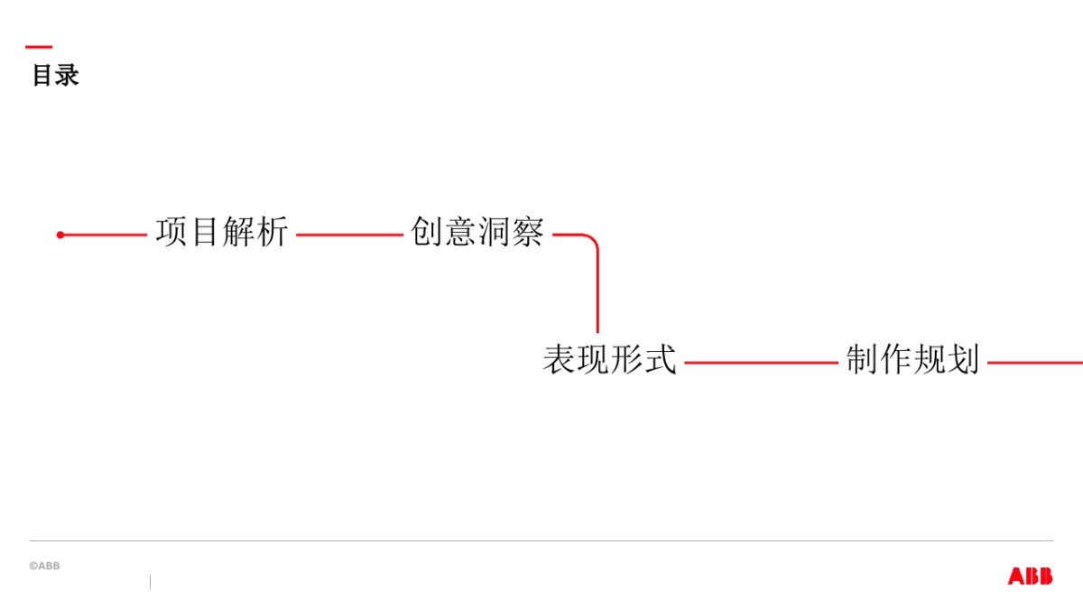 2019年ABB传动25周年视频方案-0417_第2页