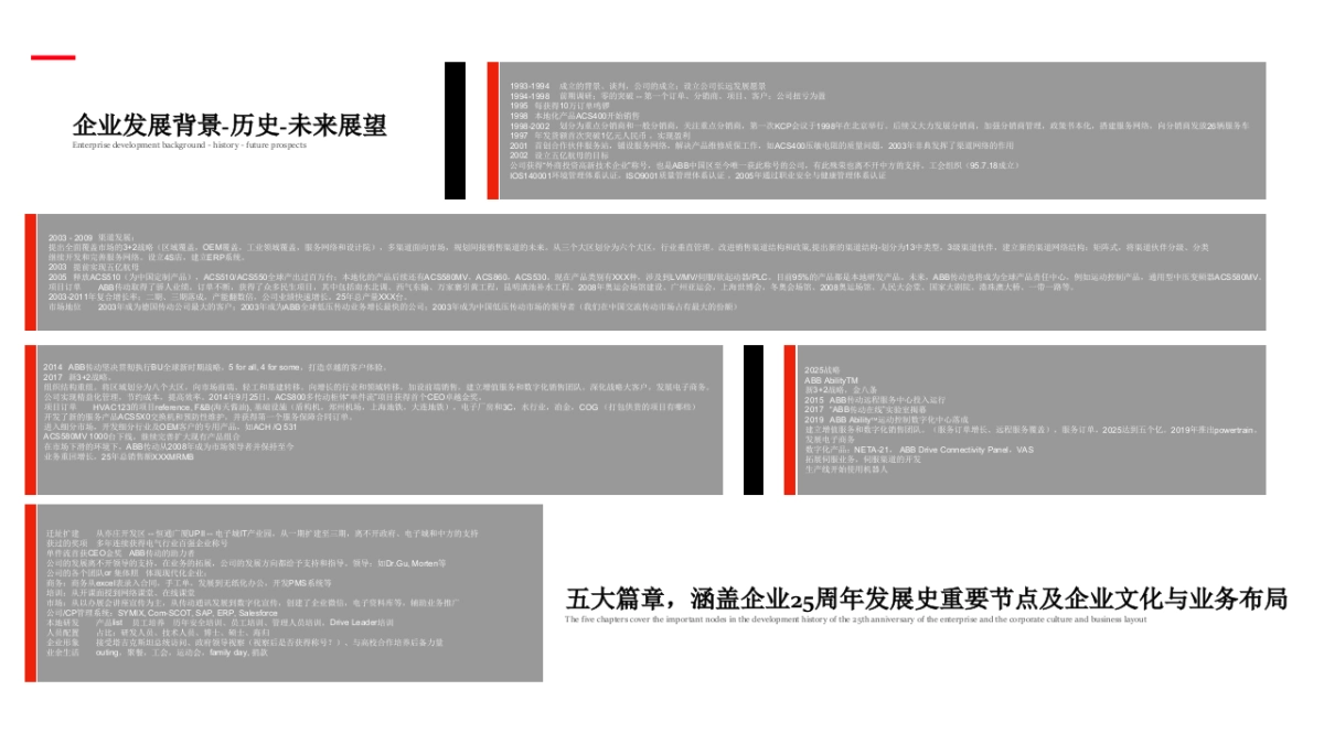 2019年ABB传动25周年视频方案-0417_第8页