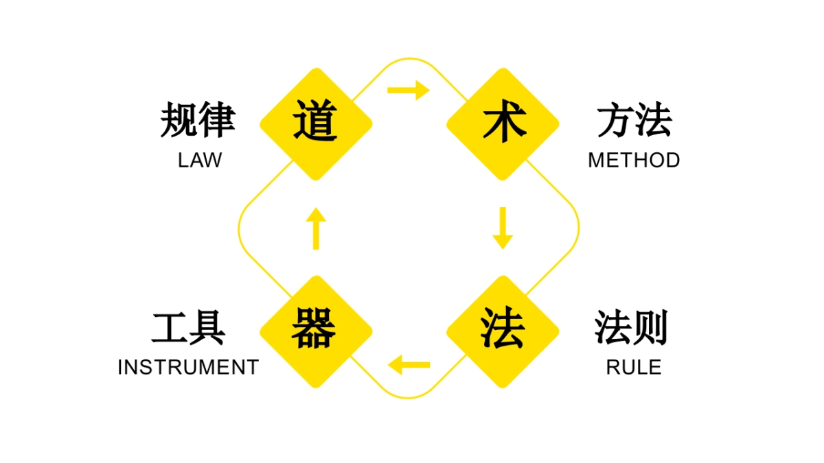 2019年抖音专业化运营方案_第2页