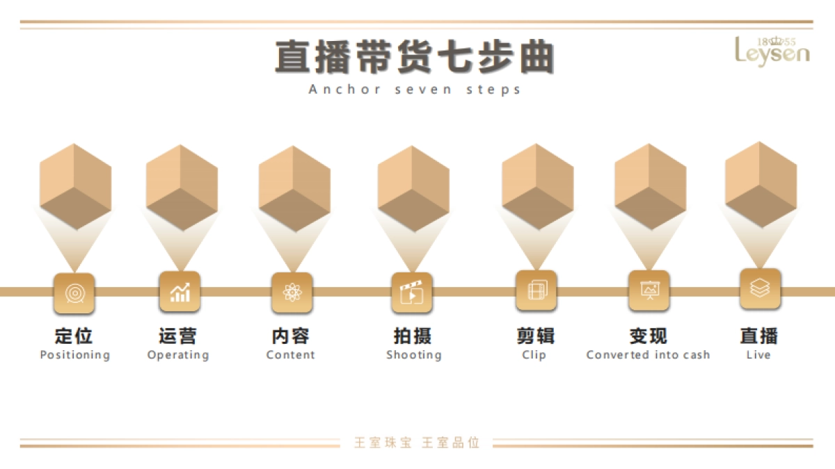 2020超级实用直播带货七步曲-2020.3-73页_第2页