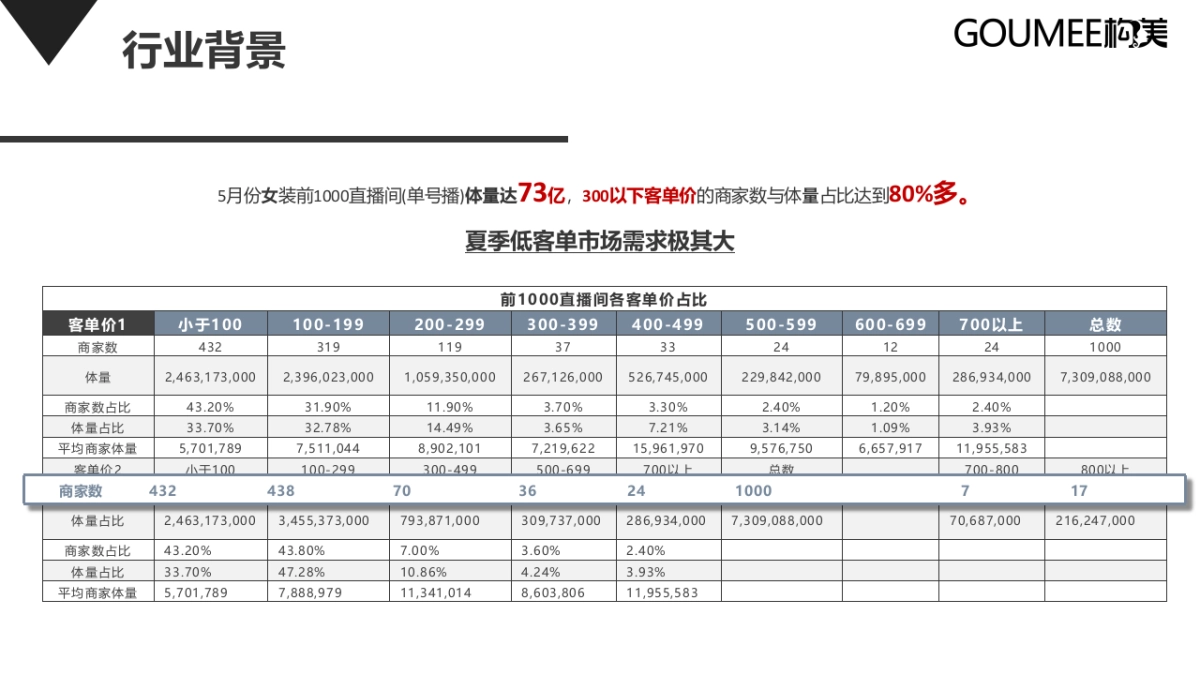 2021AMII品牌女装抖音直播间运营方案_第4页