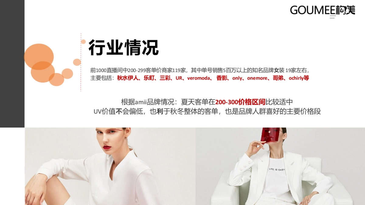 2021AMII品牌女装抖音直播间运营方案_第6页