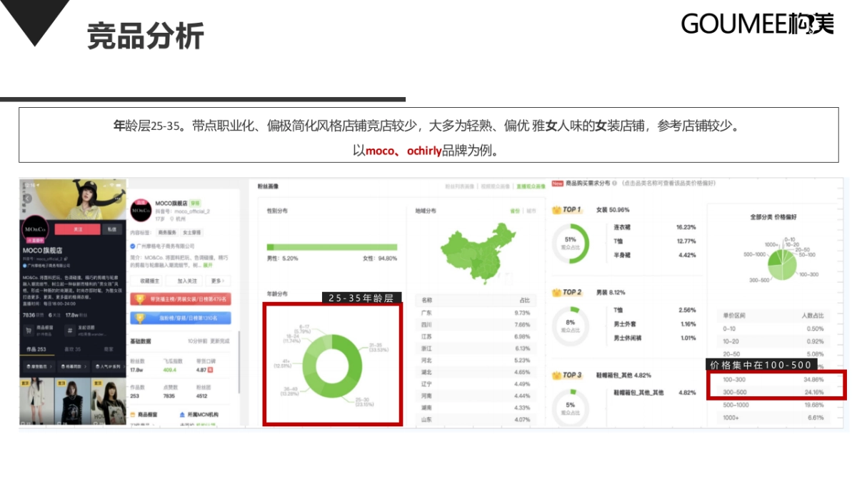 2021AMII品牌女装抖音直播间运营方案_第8页