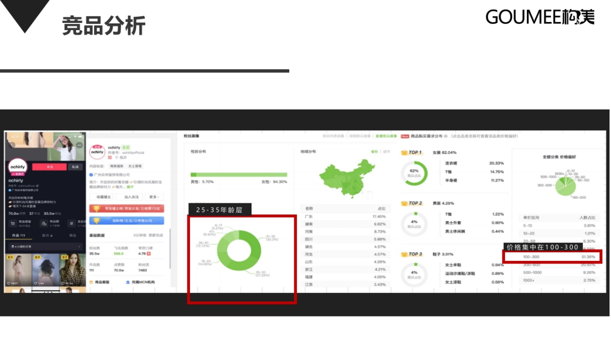 2021AMII品牌女装抖音直播间运营方案_第9页