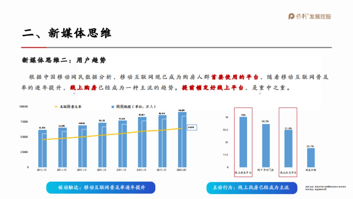 2021保利山东抖音运营全案_第6页