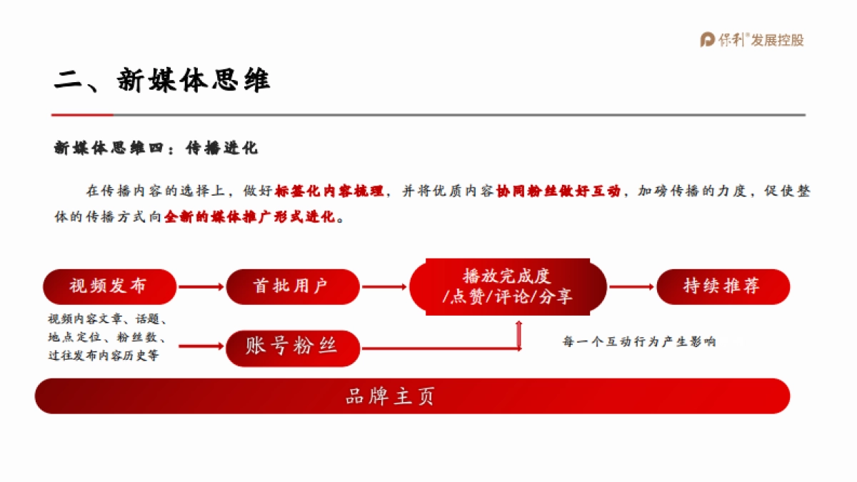 2021保利山东抖音运营全案_第8页