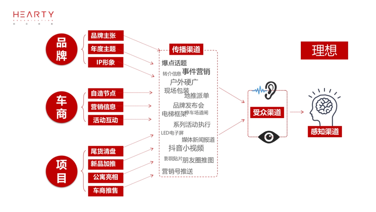 2021正荣品牌抖音直播社会化传播方案_第10页