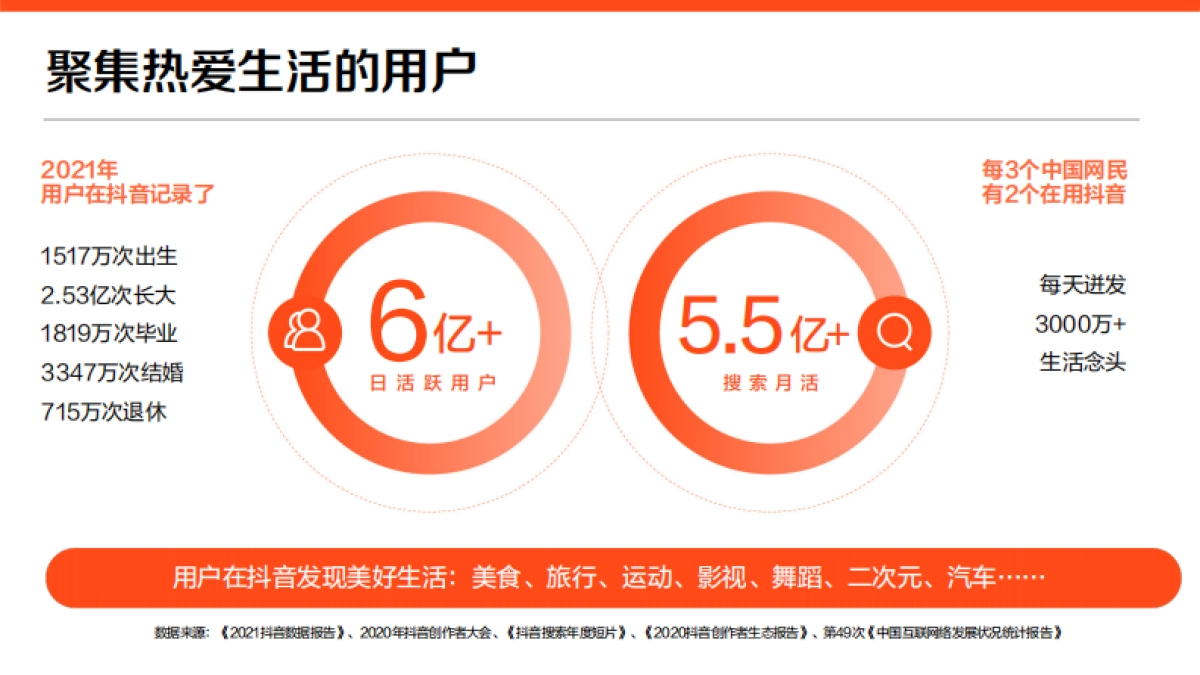 2022抖音生活服务价值通案_第5页