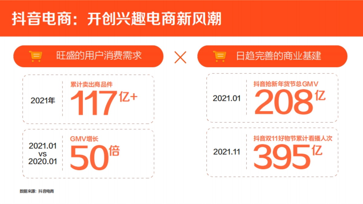 2022抖音生活服务价值通案_第9页