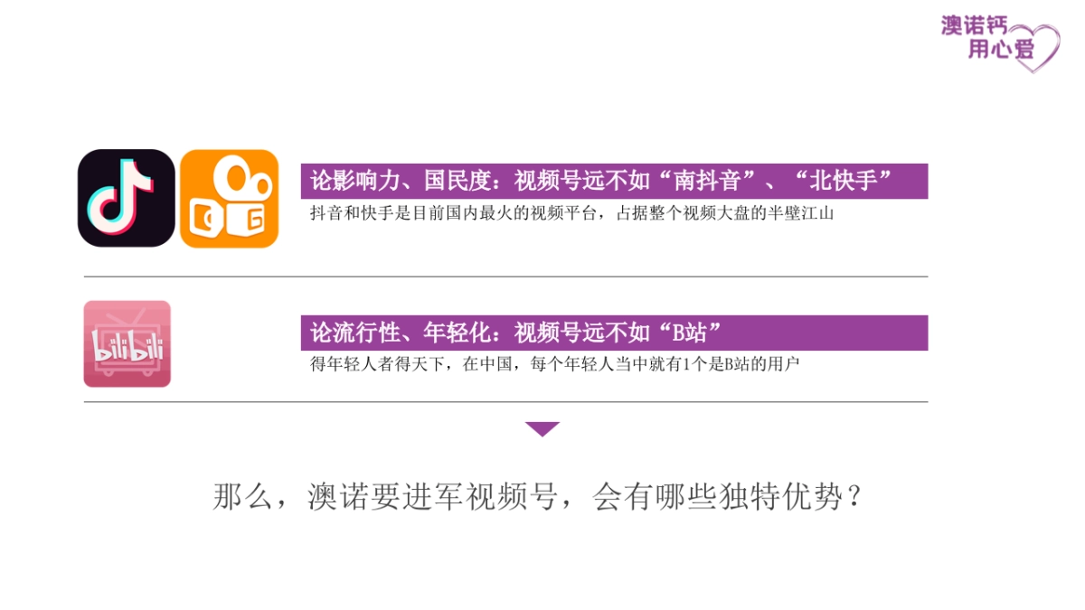 2022葡萄糖酸钙锌口服溶液视频号搭建运营定位方案_第4页