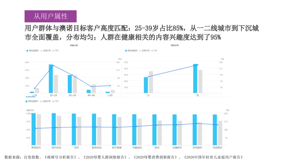 2022葡萄糖酸钙锌口服溶液视频号搭建运营定位方案_第5页