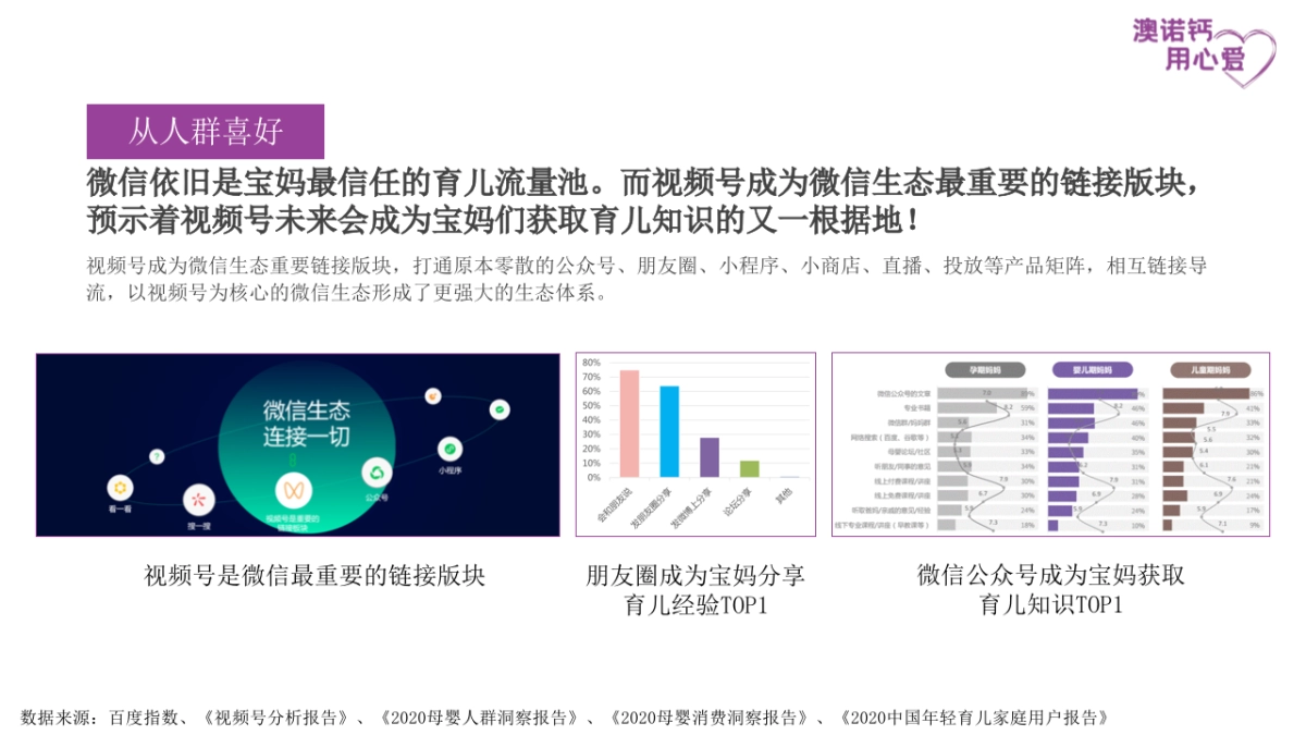 2022葡萄糖酸钙锌口服溶液视频号搭建运营定位方案_第6页