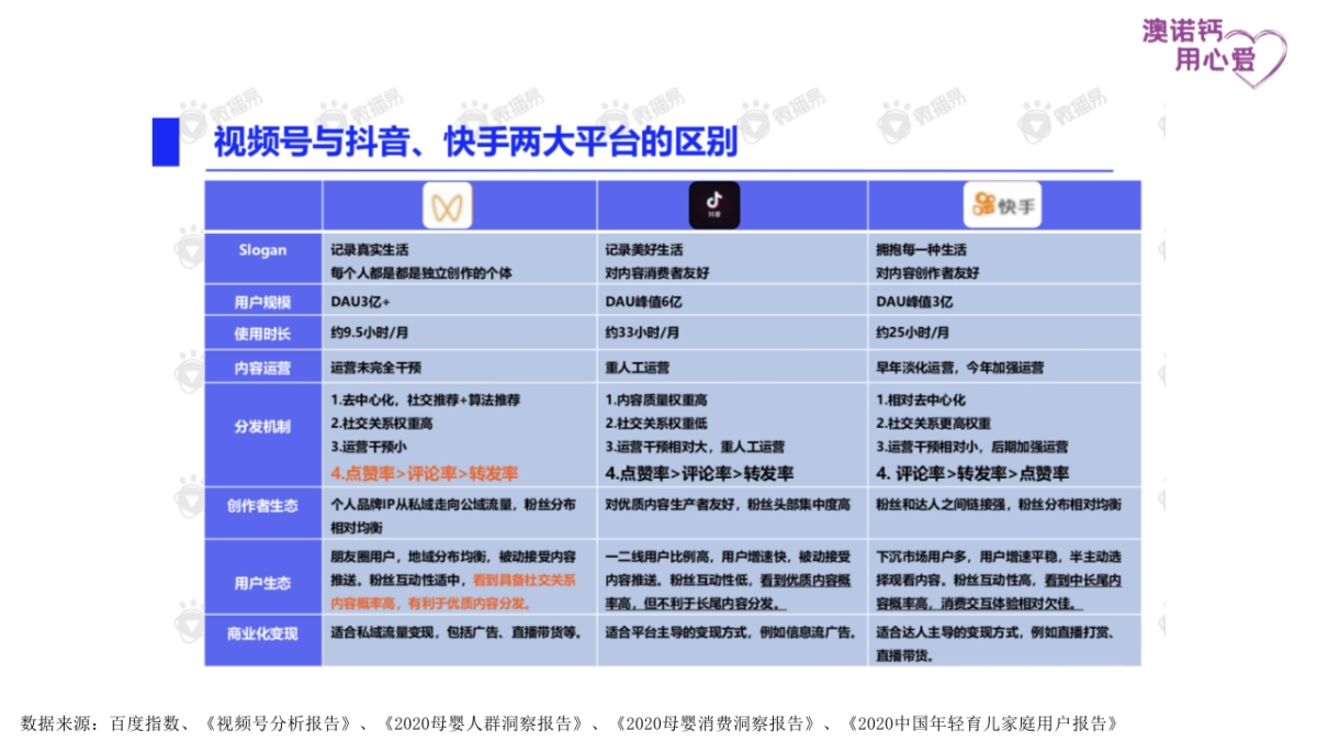 2022葡萄糖酸钙锌口服溶液视频号搭建运营定位方案_第8页