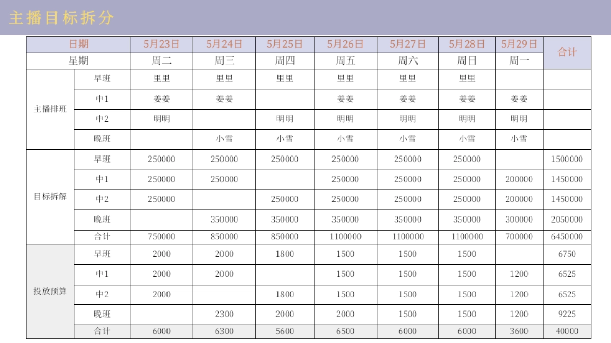 ochirly欧时力直播方案规划案_第10页