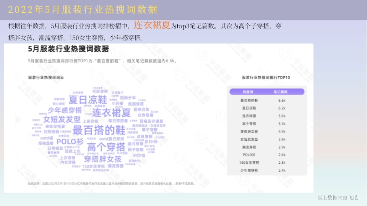 ochirly欧时力直播方案规划案_第7页