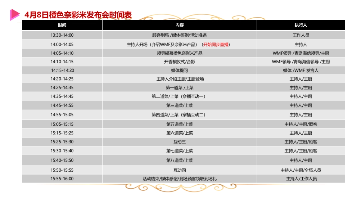 WMF青岛直播策划0327_第8页