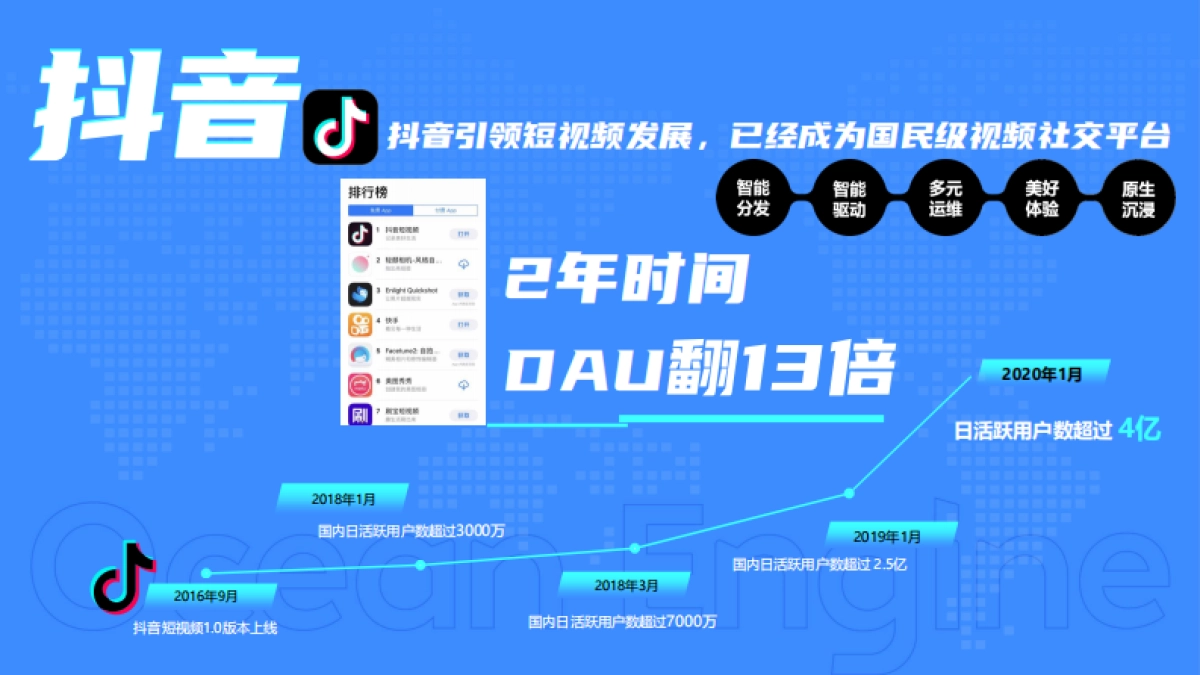 东风风神抖音蓝V长效运营方案_第4页