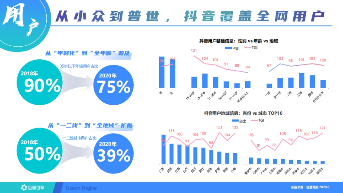 东风风神抖音蓝V长效运营方案_第5页