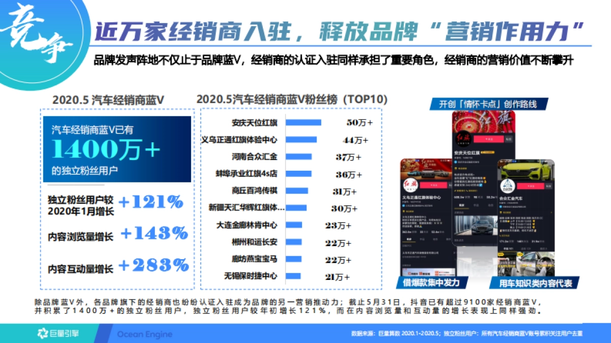 东风风神抖音蓝V长效运营方案_第8页