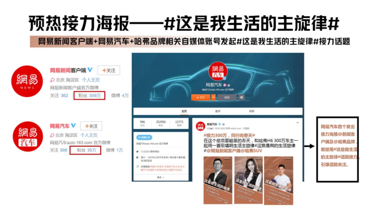 哈弗H6直播-网易接力直播计划2020.03V6(1)_第10页