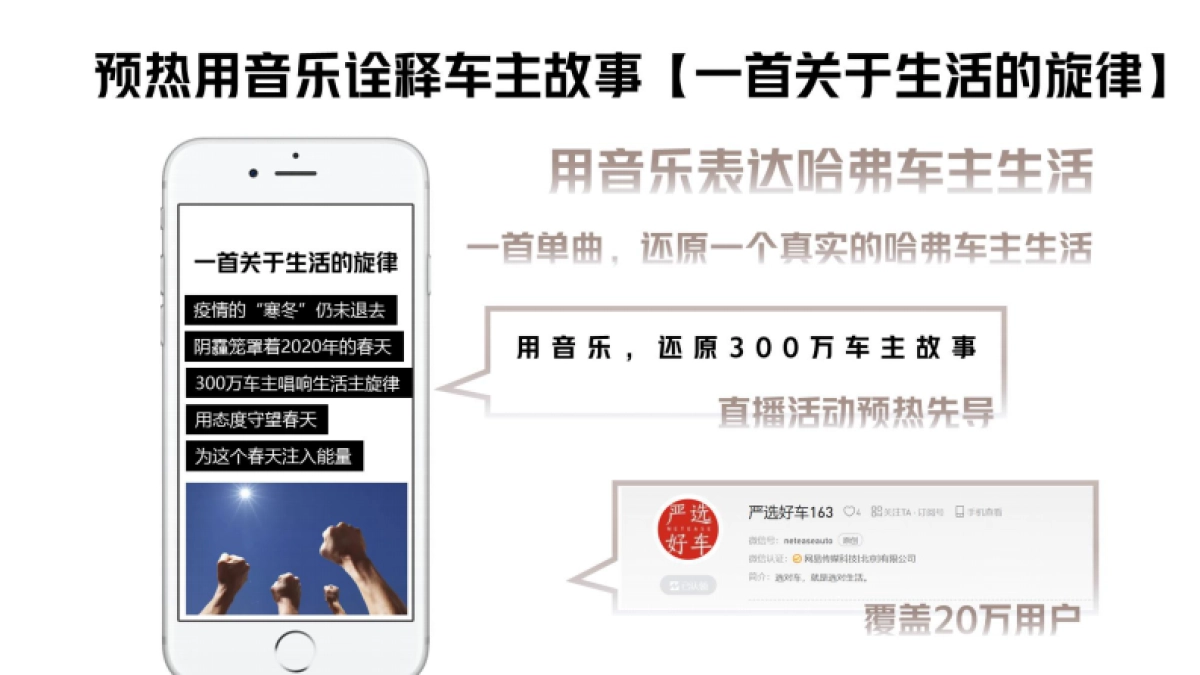 哈弗H6直播-网易接力直播计划2020.03V6(1)_第7页