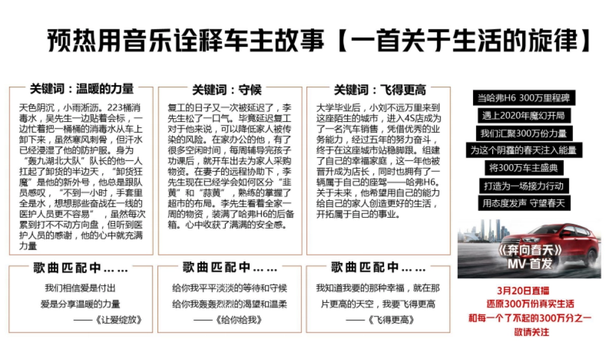 哈弗H6直播-网易接力直播计划2020.03V6(1)_第8页