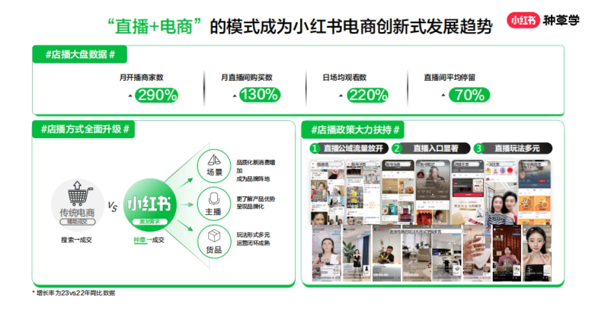 何做好直播_第4页