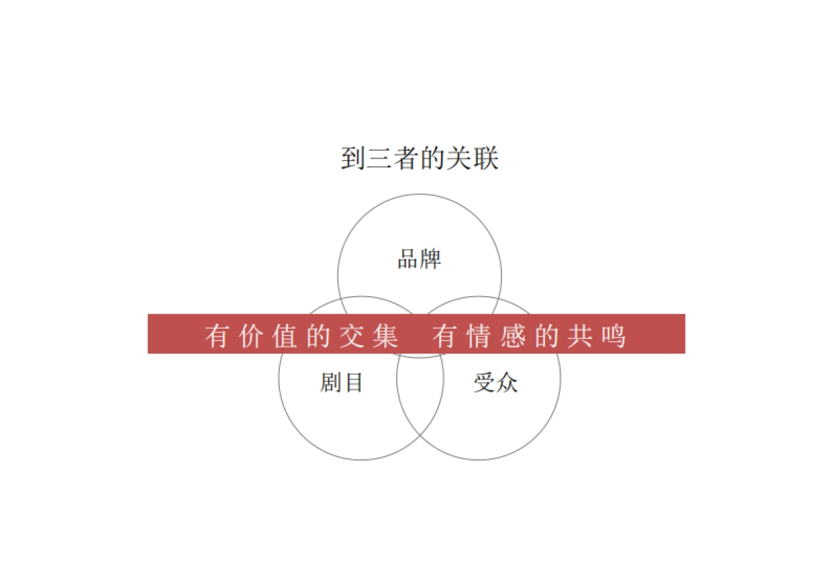 际-聚力视频 《人民的名义》传播策划案_第7页