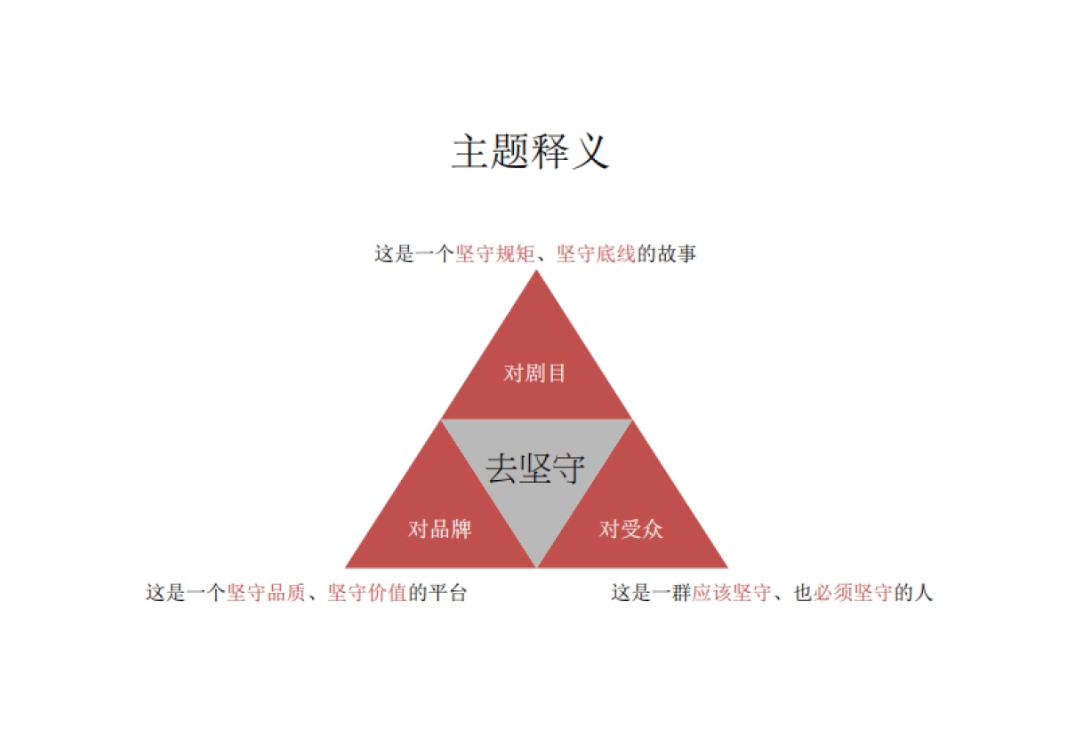 际-聚力视频 《人民的名义》传播策划案_第9页