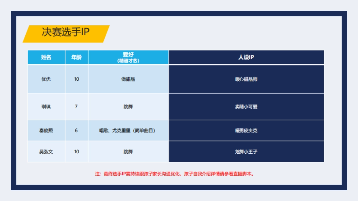 加贝艾特母婴奶粉《疯狂的麦咭》决赛直播传播策划方案_第10页