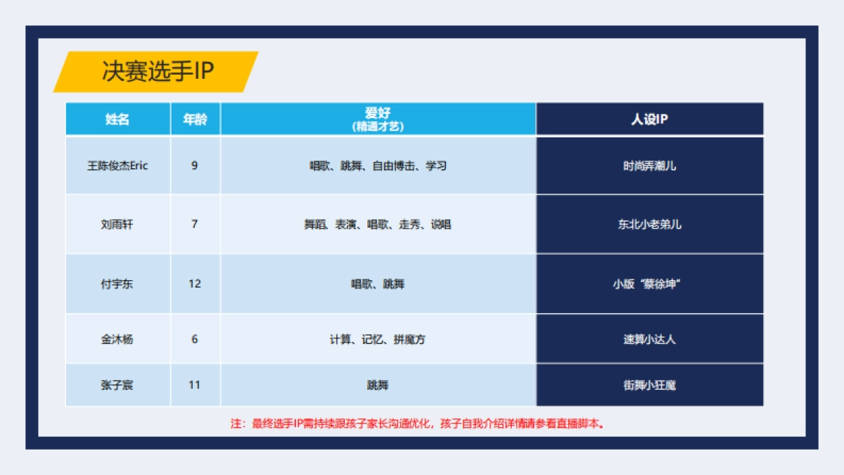 加贝艾特母婴奶粉《疯狂的麦咭》决赛直播传播策划方案_第9页