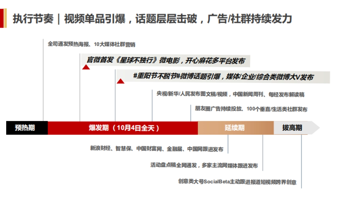 家保险X开心麻花|《星球不独行》短视频跨界营销_第5页