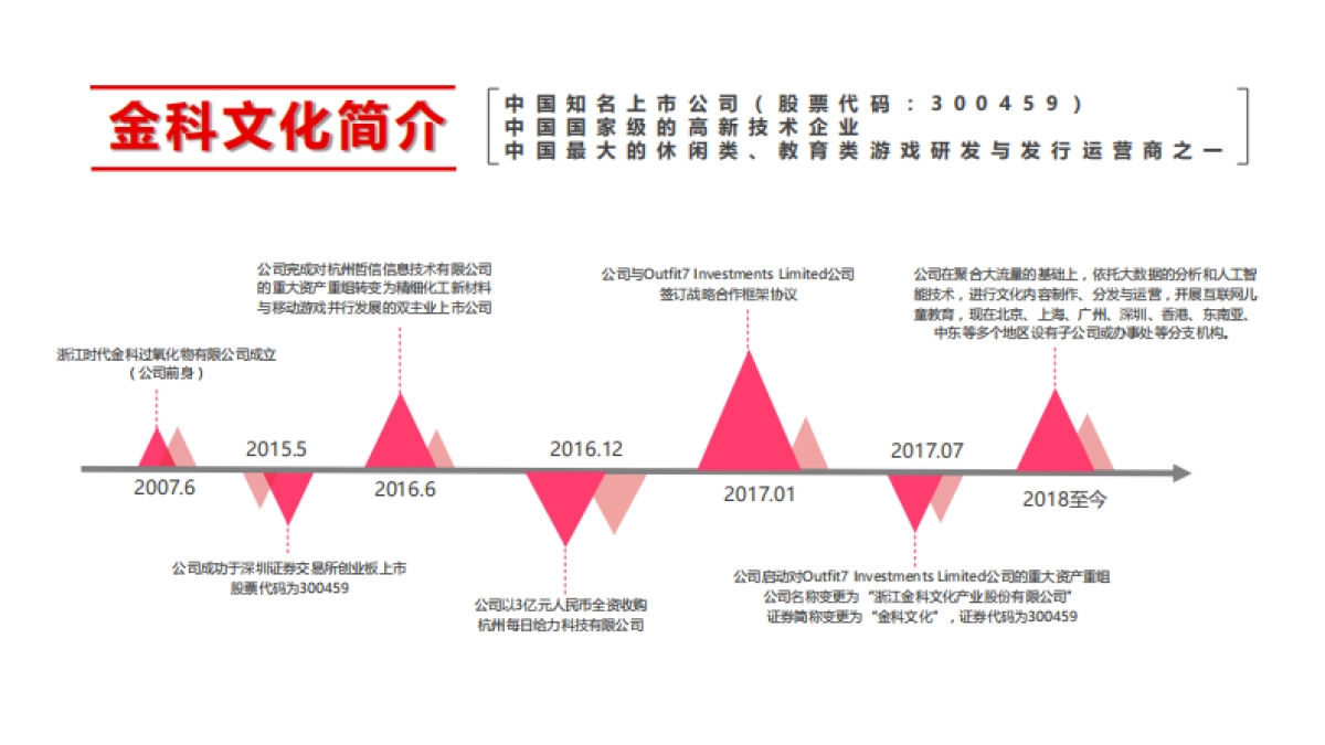 九江双蒸抖音代运营策划_第3页