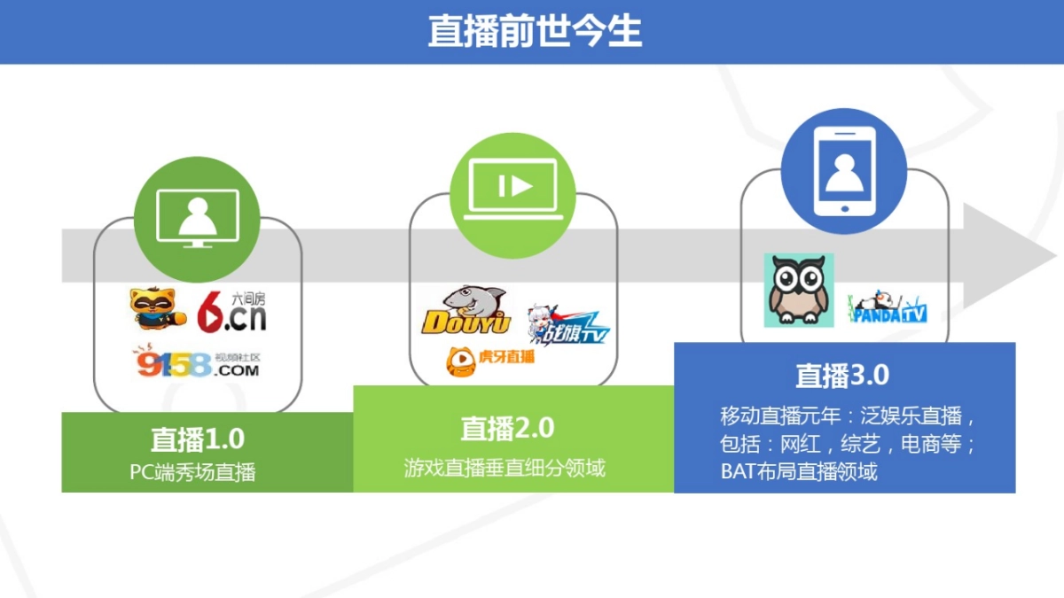 蓝色光标直播分享案列_第3页