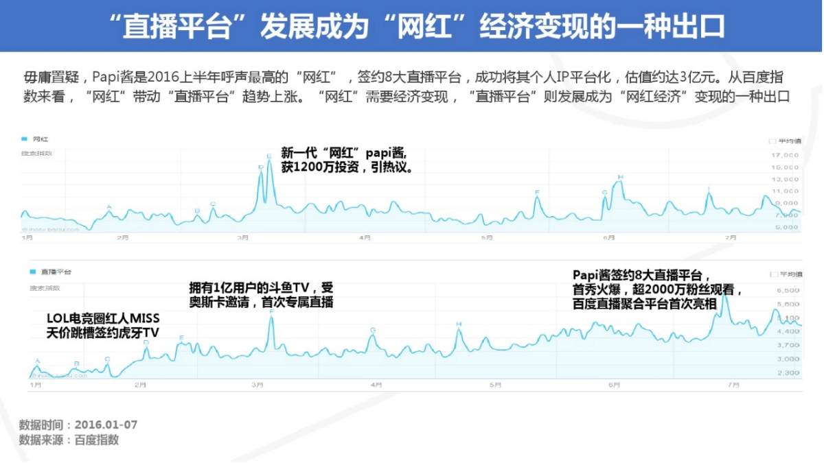 蓝色光标直播分享案列_第5页