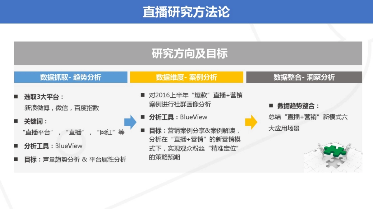 蓝色光标直播分享案列_第7页