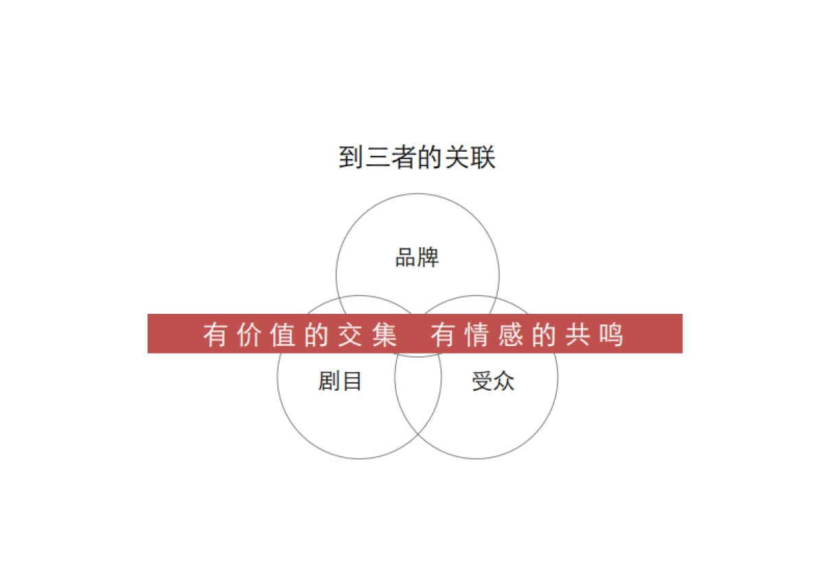 力视频《人民的名义》传播策划案-2017.2.28-56页_第7页