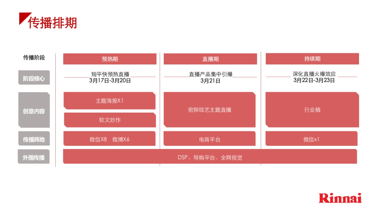 林内燃气热水器直播社交传播方案_第10页