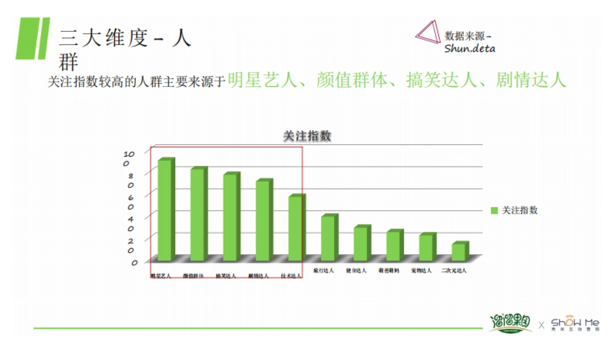 溜溜梅抖音抗酸挑战传播方案_第9页