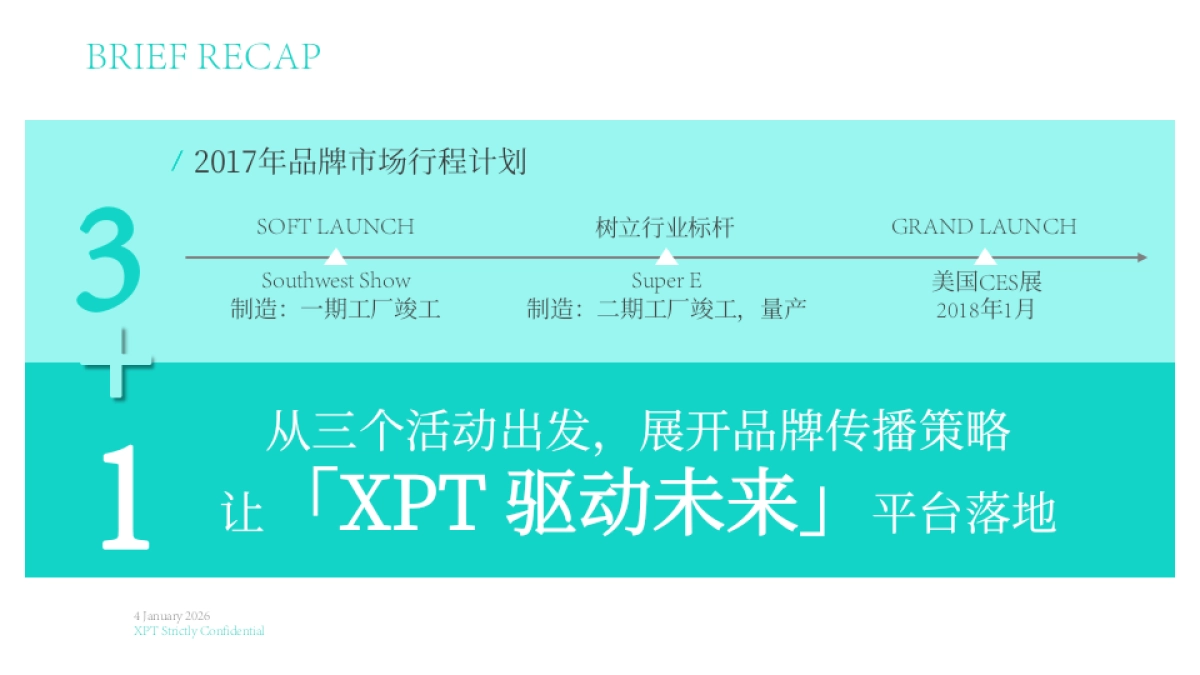 汽车类-2017年电动汽车驱动未来-XPT品牌传播策略方案-有网红直播_第4页