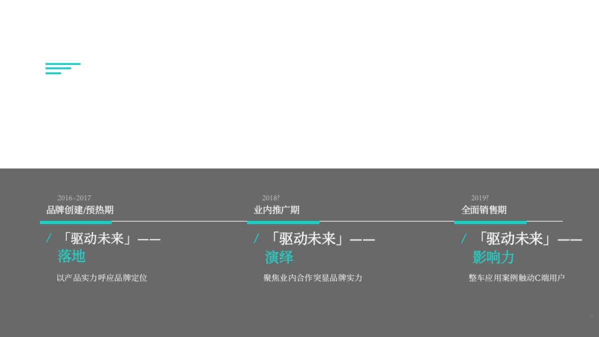 汽车类-2017年电动汽车驱动未来-XPT品牌传播策略方案-有网红直播_第6页