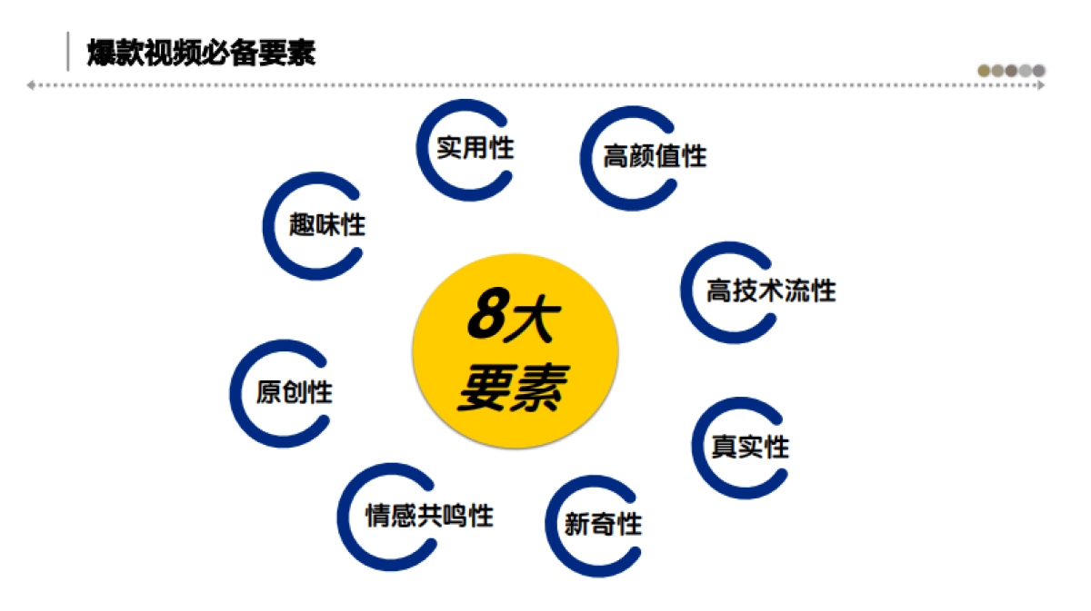 秋梅食品抖音运营方案_第4页