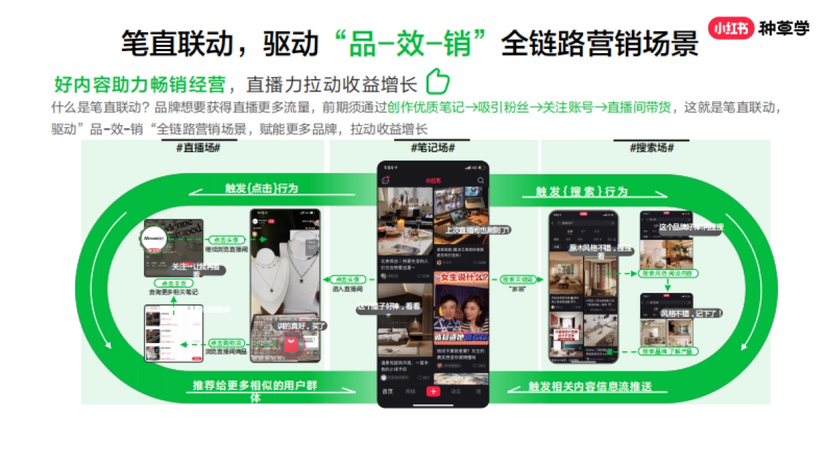 如何做好直播_第6页