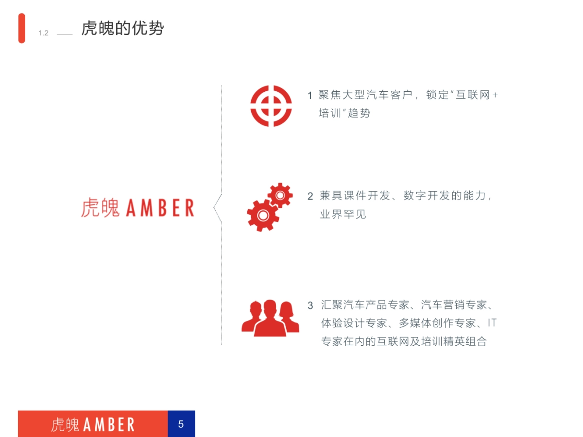 上汽斯柯达e-learning互动学习平台及网络直播项目活动提案_第5页