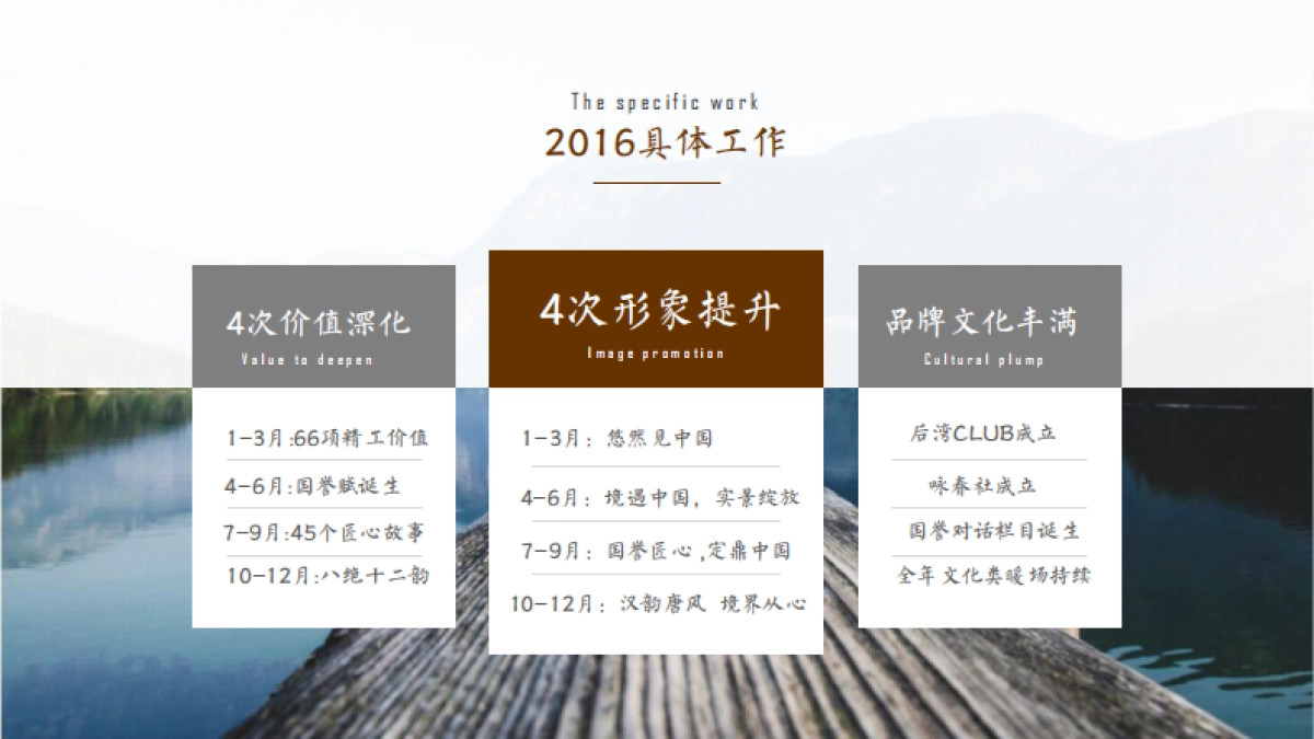 北京某广告公司-国誉府年推广策略案_第4页