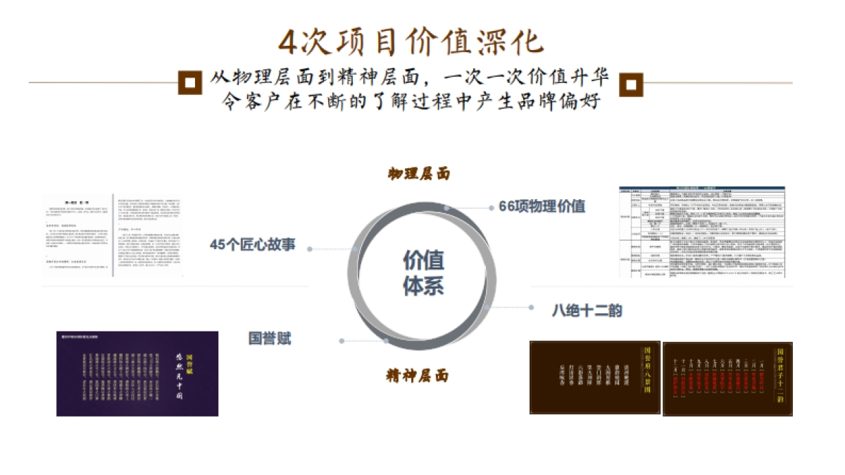 北京某广告公司-国誉府年推广策略案_第7页