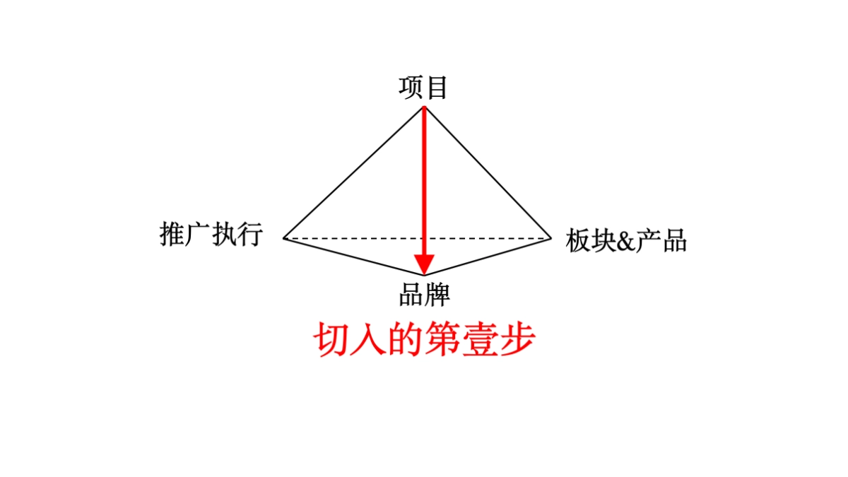 北京三禾广告-绿地凡尔赛公馆三期策略推广_第6页