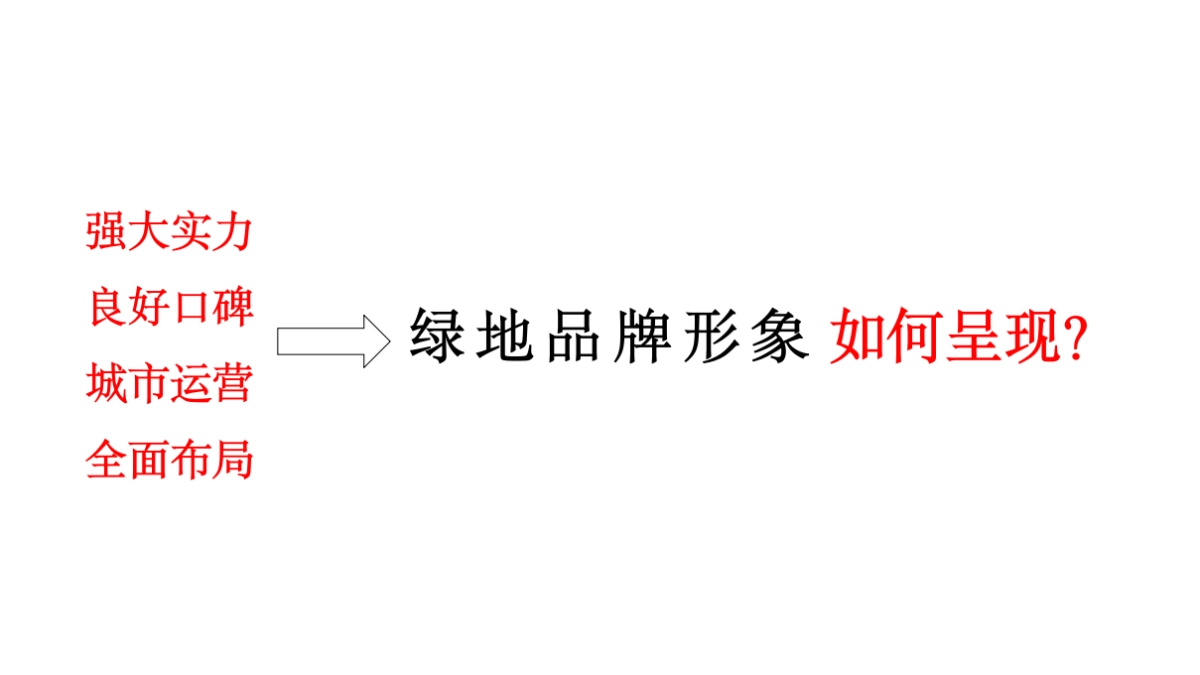 北京三禾广告-绿地凡尔赛公馆三期策略推广_第8页