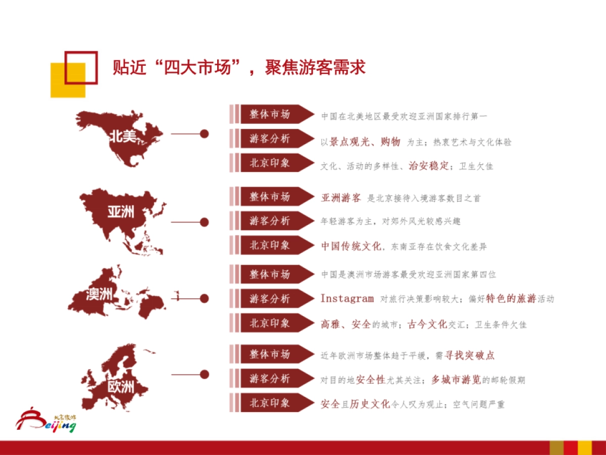 北京市旅游委海外市场推广工作方案_第6页