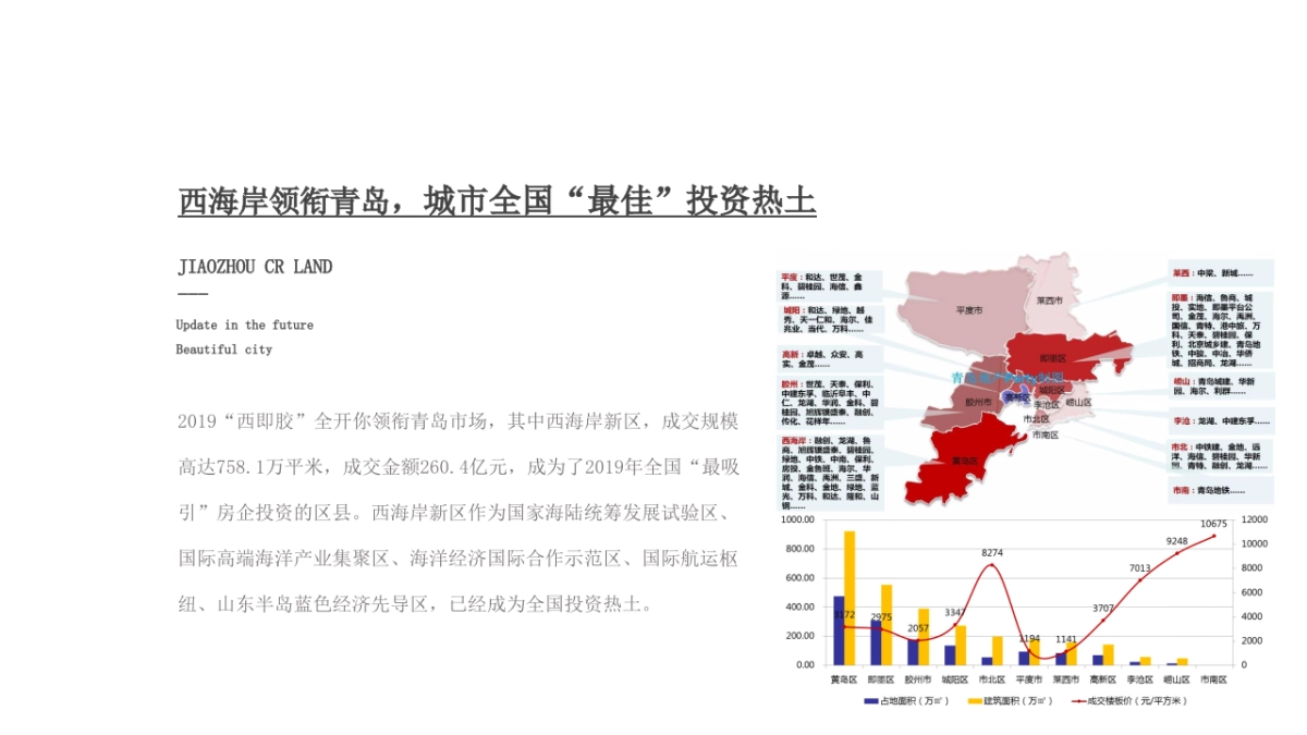 北京陶然堂广告-胶州华润2020年推广方案_第6页